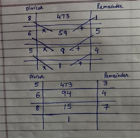 A number is successively divided by 8, 6 and 5 leaving 1, 5 and 4 as ...