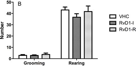 Resolvin D1, a Metabolite of Omega-3 Polyunsaturated Fatty Acid ...