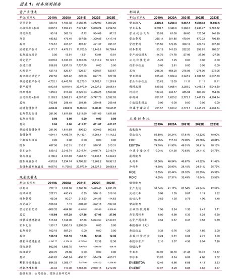 2022年央企重组改革名单一览（重组概念股）-会投研