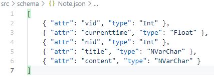 Swagger Auto Schema Generation Example 的图像结果