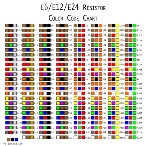 6.8K Resistor Color Code 的图像结果