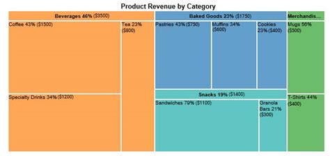 Image result for TreeMap Tutorial