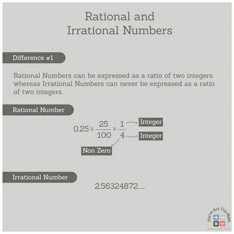 Converting Fractions to Decimals for 5th Grade | 7 Free Worksheets