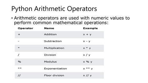 Image result for Numeric Operators in Python