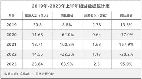 校历（2023-2024学年第一学期）