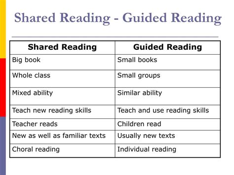 Shared Reading Diffinition 的图像结果