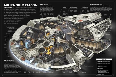 Millennium Falcon floor plan : r/StarWars