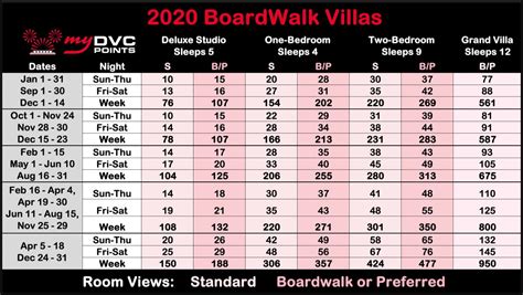 Disney's BoardWalk Villas | My DVC Points