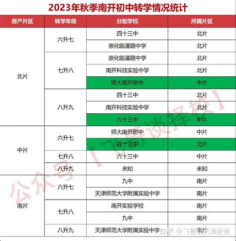 天津这些初高中可跨区招生(2022年参考版)！ - 知乎