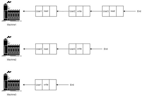 Decentralized Identity Authentication Mechanism: Integrating FIDO and ...
