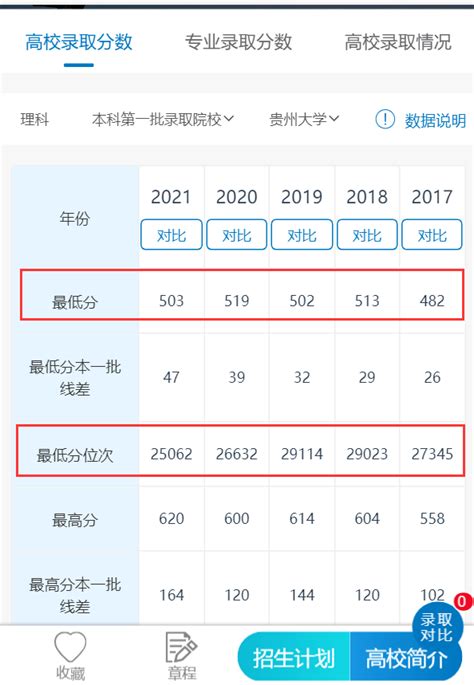 2022年贵州考生必看：高考大学录取分位次、招生人数数据汇总（理科篇） - 知乎