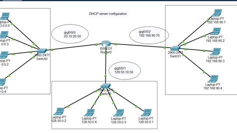 Image result for Dynamic Host Configuration Protocol Packet Flow Helper