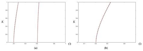 Long-Wave Anti-Plane Motion in a Pre-Stressed Compressible Elastic ...