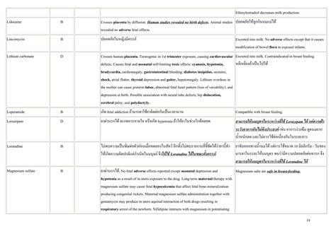 Drug in pregnancy and lactation 0 | PDF