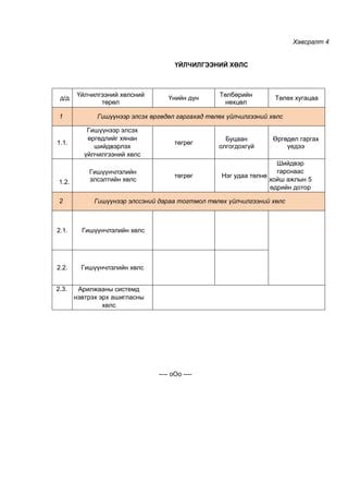 Image result for Checklist for Questionnaire Example