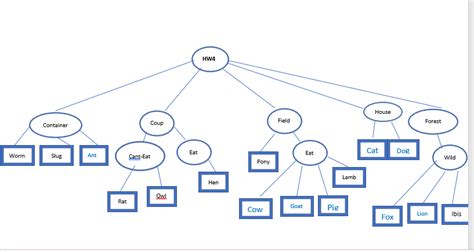 Image result for Create and Attach an Amazon EF-S Volume Using Linux Instance