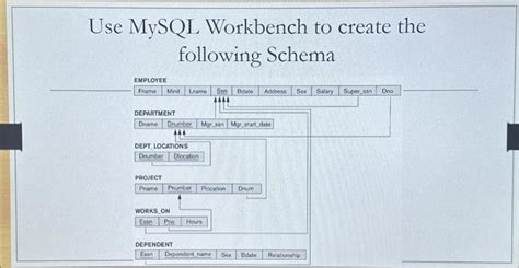Image result for Create Schema in MySQL Workbench