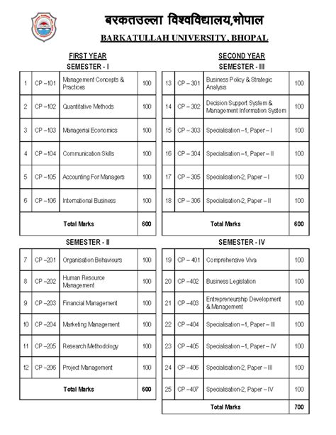 Syllabus for BU CORE 2022: CP Management & Business Courses - Studocu