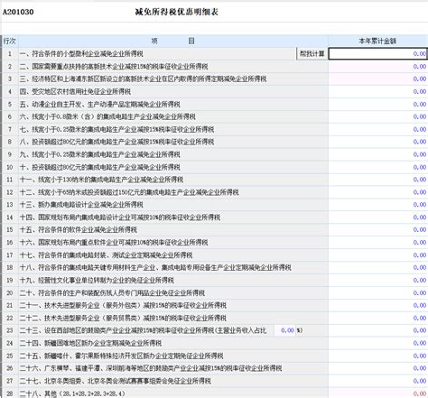 企业季度所得税申报表资产总额怎么算？它主要的内容有哪些？- 理财技巧_赢家财富网