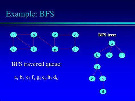 Image result for BFS Graph Explore Example