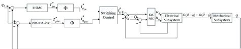 Image result for Hybrid 2Wire Control