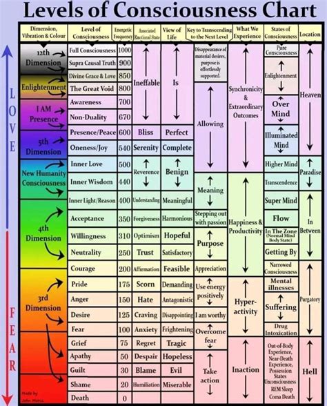 The Science and Benefits of Natural Sounds: Healing Through the Colors ...