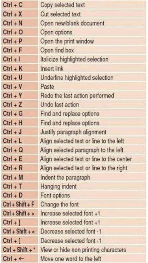 Image result for Computer Key of Shortcut