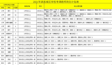 2023四川南充仪陇县县城学校考调教师113人公告（报名时间为6月27日-6月29日）