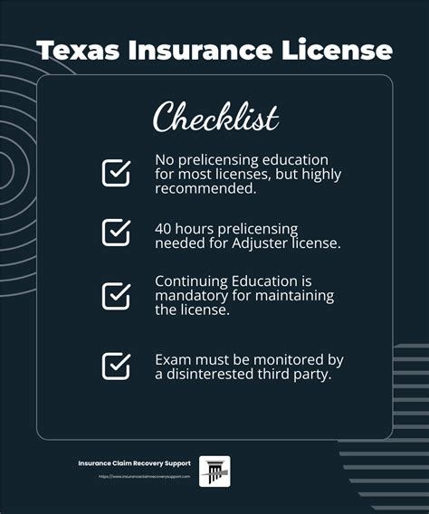 Texas Insurance License Requirements 的图像结果