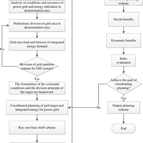 Strategy Flow Chart 的图像结果
