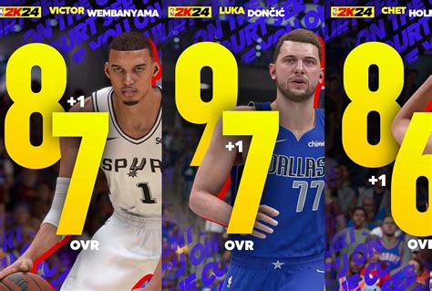 NBA 2K24 Official Roster Update (Player Ratings) 01.11.2024
