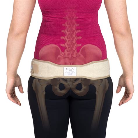 Sacroiliac Joint Pain Relief