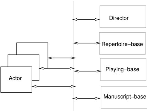Structure of Pap Insurance 的图像结果