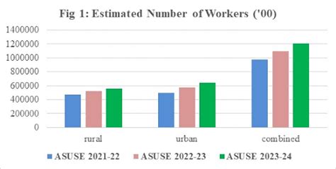 About ASUSE 2023-24 Shows a 12.84% Rise: UPSC Current Affairs