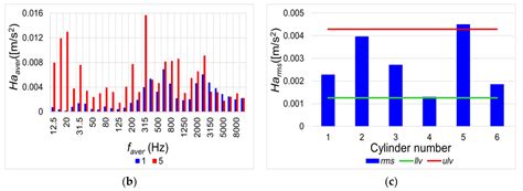 Diagnosing Cracks in the Injector Nozzles of Marine Internal Combustion ...