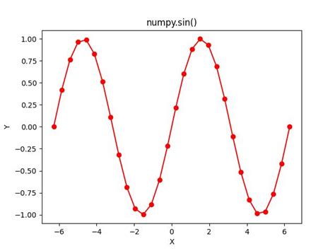 Image result for Python Math Module Sin