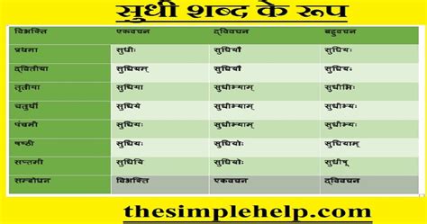 सुधी शब्द के रूप | Sudhi Shabd Roop in Sanskrit