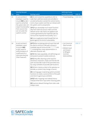 Image result for Safe Code