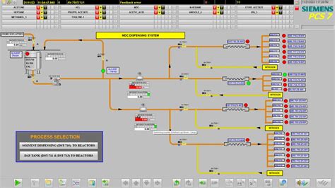 Image result for Solvent Dispensing System