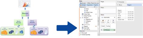 Image result for Tableau Blend