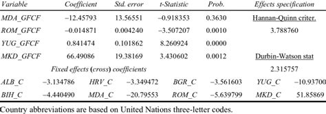 Fixed Effects Model 的图像结果