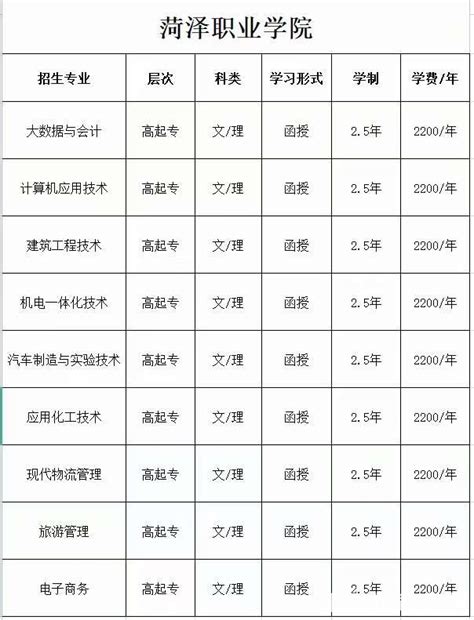 3899元就可读大专学历，学信网可查，名额有限，收满即止！！！ - 泰安拉呱 - 泰安论坛 - Powered by Discuz!