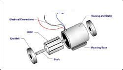 Single Phase Induction Motor - Electrical Machines - Electrical ...