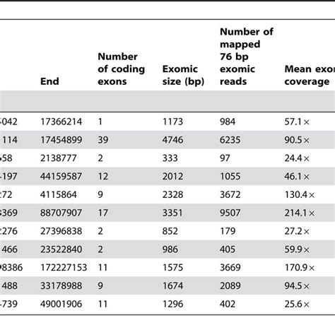 Image result for Solid Sequencing Explained