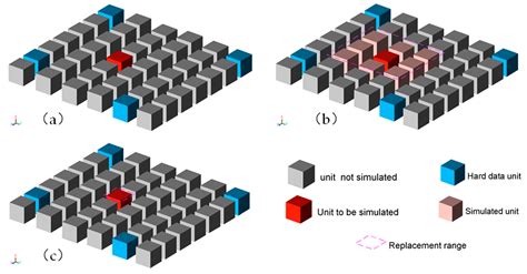 A Multi-Point Geostatistical Modeling Method Based on 2D Training Image ...