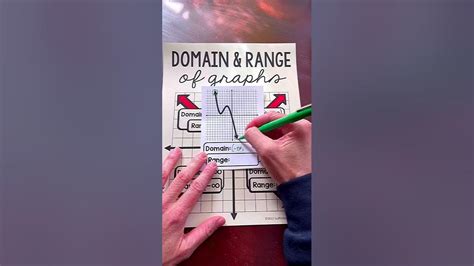 Image result for Function Overview