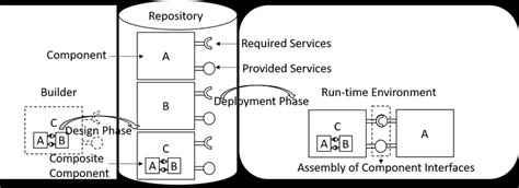 Image result for System.componentmodel