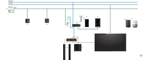 Sentio | Multiroom Audio | Ekinex