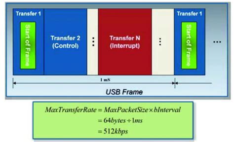 USB Human Interface Device Class 的图像结果