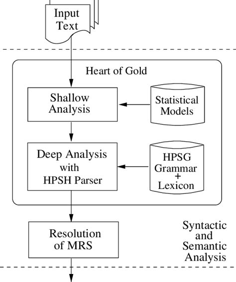 Semantic Analysis Algorithm in Python 的图像结果